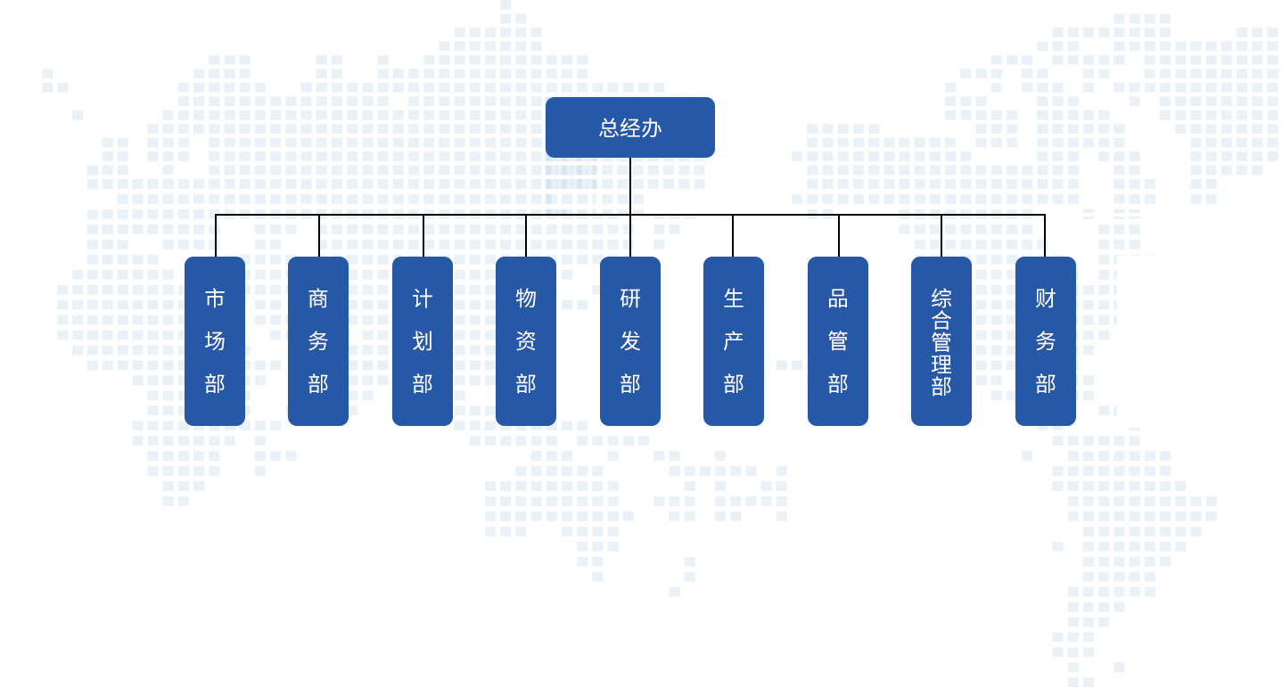 组织架构1.png